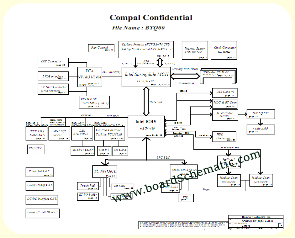 Toshiba Satellite P25-S526 Board Block Diagram